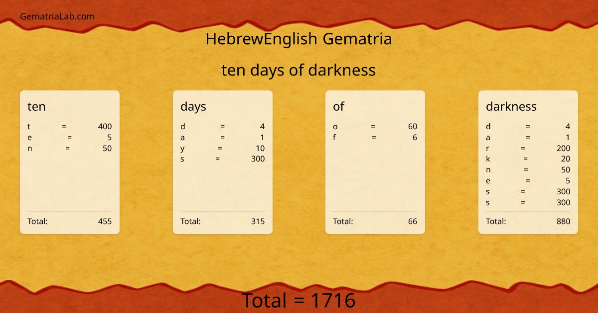 ten days of darkness in hebrewEnglish Gematria